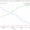 Trade Protectionism: Is the Era of Globalization Over?